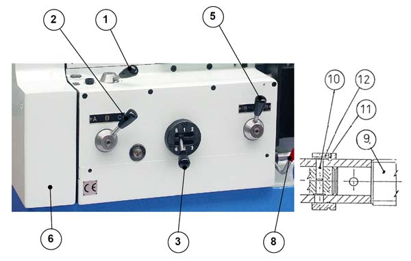 Розташування органів керування коробкою подач верстата SN-50C Розташування органів керування коробкою подач верстата SN-50C